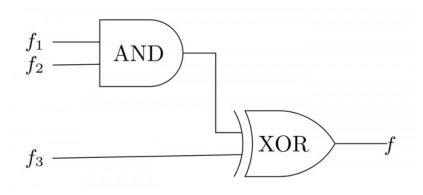 Figure for Chapter 3, question 102