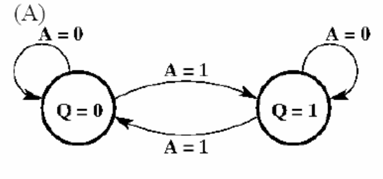 Figure for Chapter 4, question 59