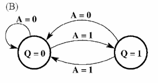 Figure for Chapter 4, question 59