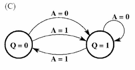 Figure for Chapter 4, question 59