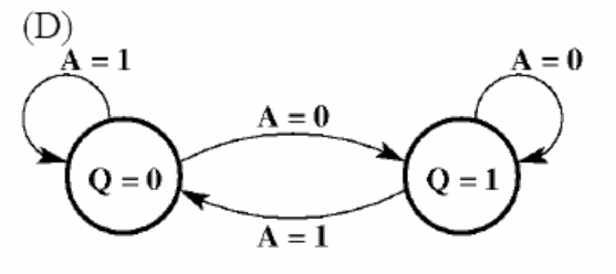 Figure for Chapter 4, question 59
