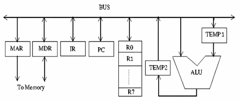 Figure for Chapter 1, question 15