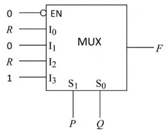Figure for Chapter 3, question 108