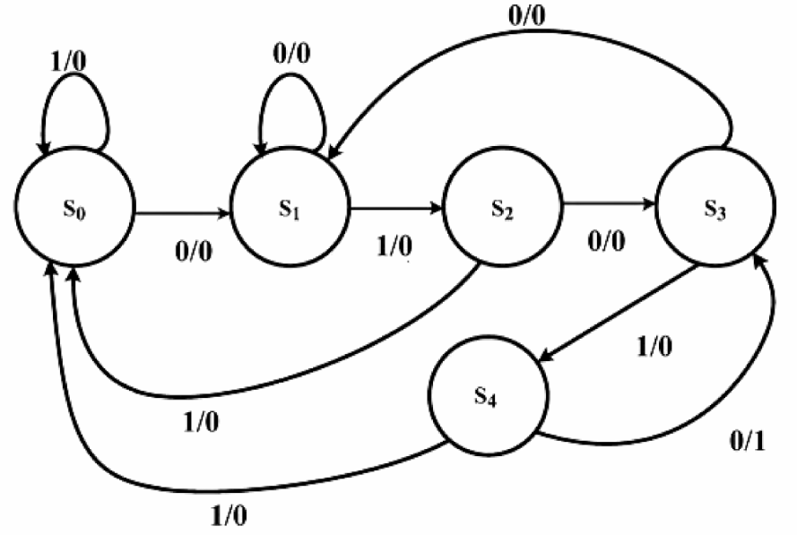Figure for Chapter 4, question 60