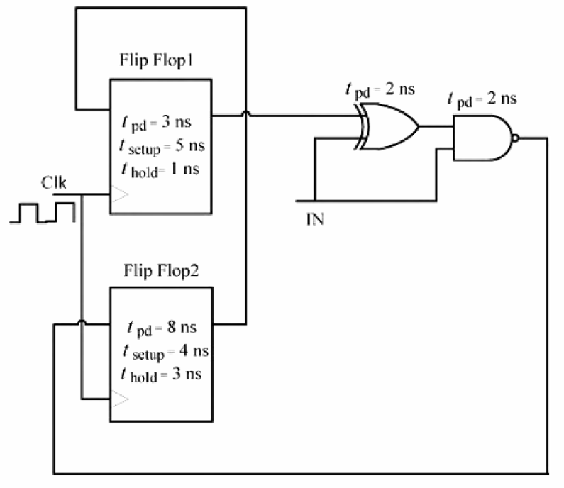 Figure for Chapter 4, question 61