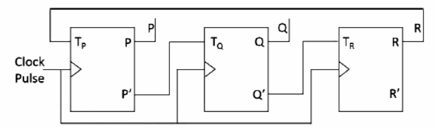Figure for Chapter 4, question 62
