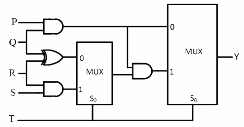 Figure for Chapter 3, question 113