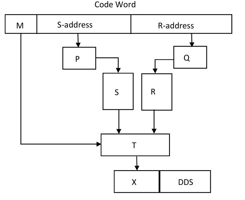 Figure for Chapter 3, question 114