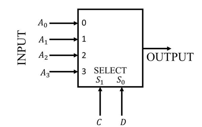 Figure for Chapter 3, question 115