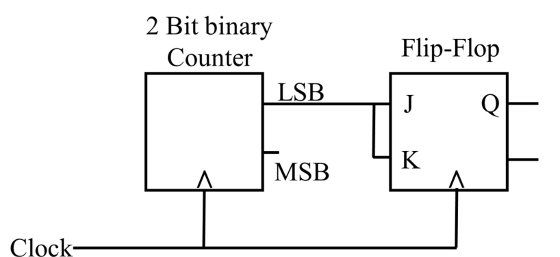Figure for Chapter 4, question 65