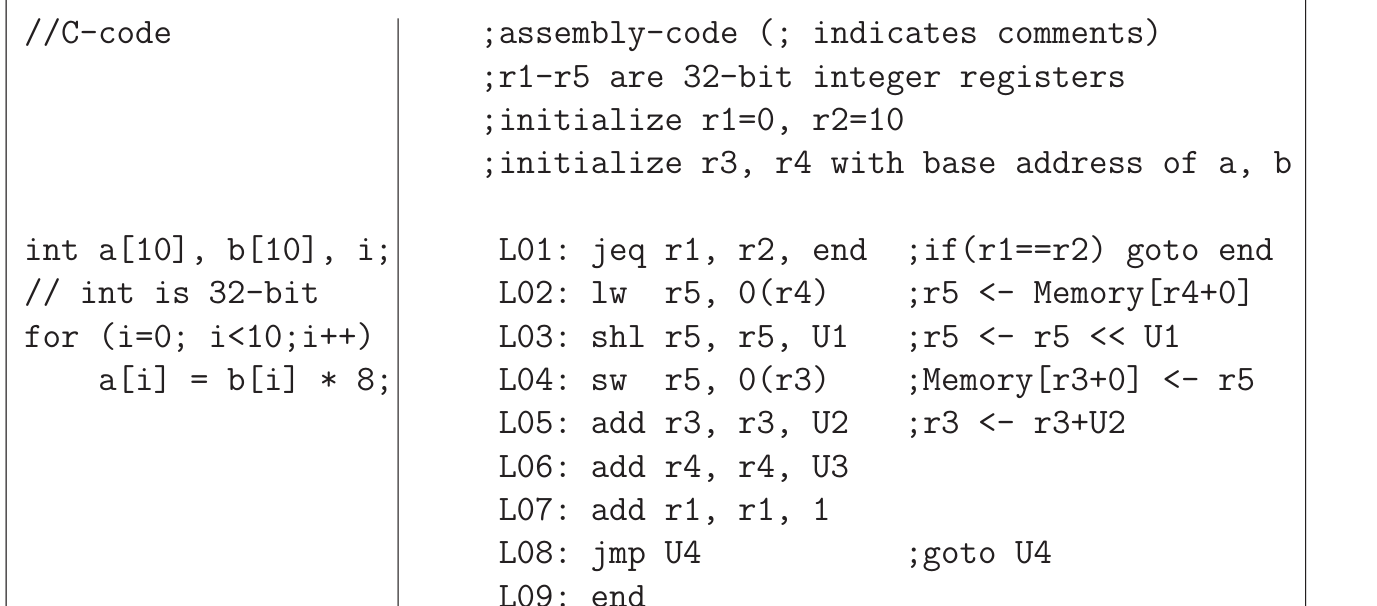 Figure for Chapter 1, question 18