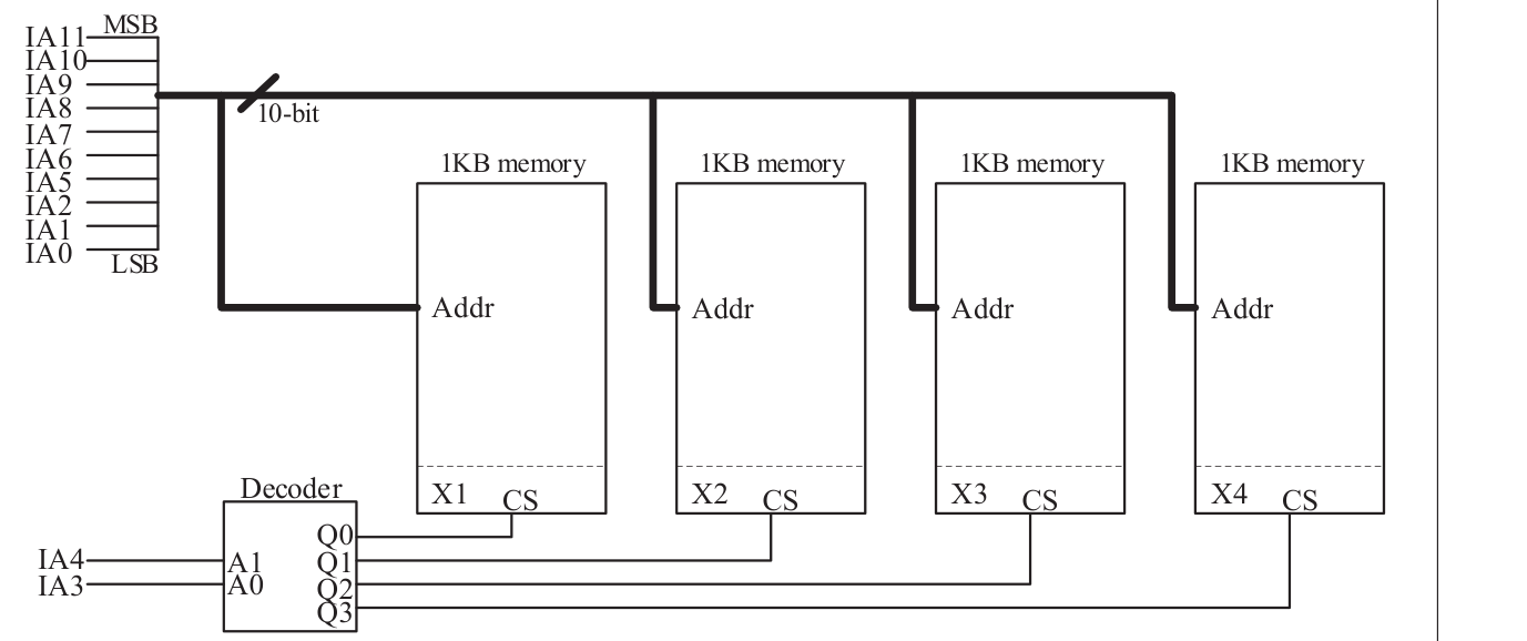 Figure for Chapter 3, question 118