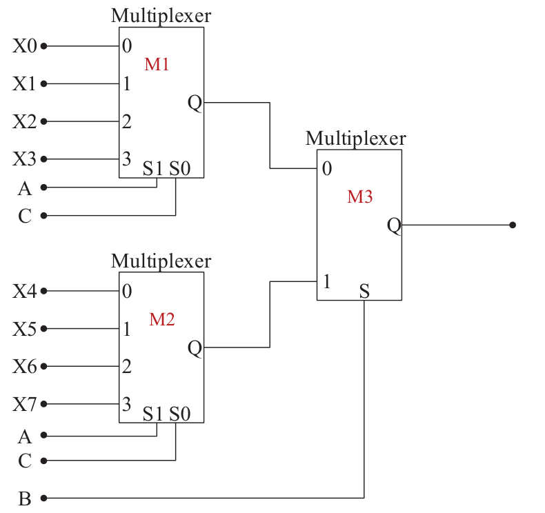 Figure for Chapter 3, question 119