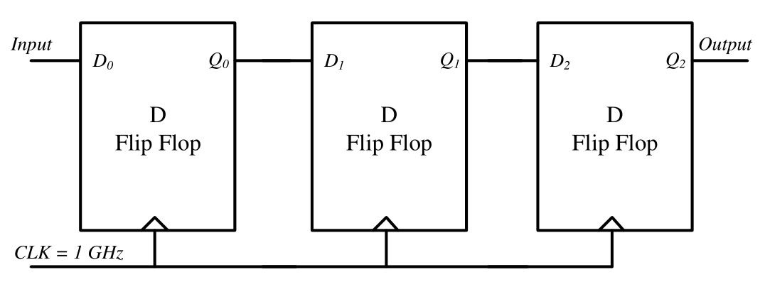 Figure for Chapter 4, question 68