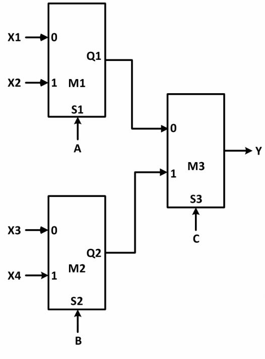Figure for Chapter 3, question 121