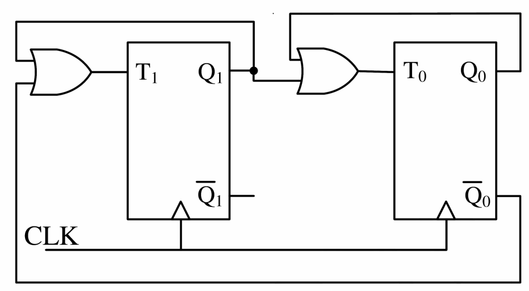 Figure for Chapter 4, question 71