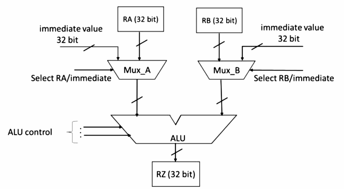 Figure for Chapter 1, question 22