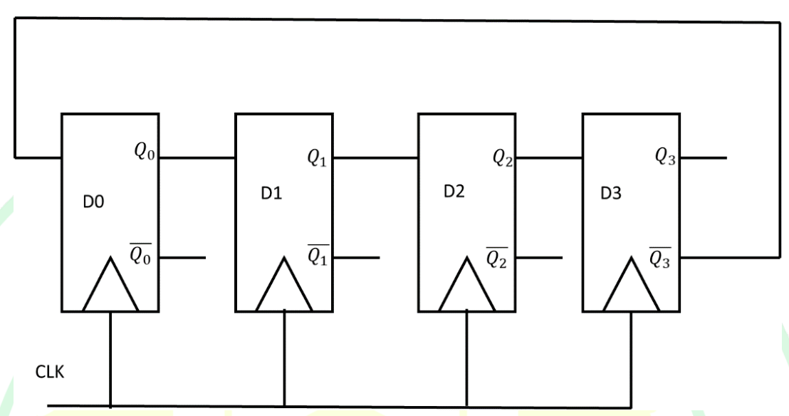 Figure for Chapter 4, question 72