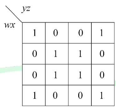 Figure for Chapter 3, question 128