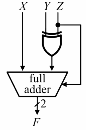 Figure for Chapter 3, question 131