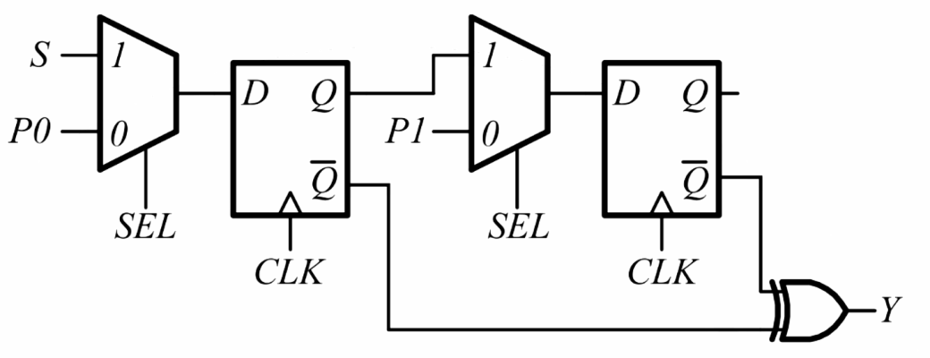 Figure for Chapter 4, question 74