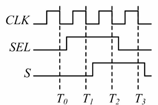 Figure for Chapter 4, question 74