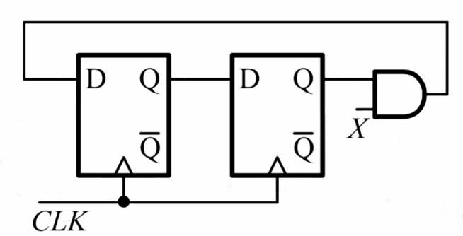 Figure for Chapter 4, question 75