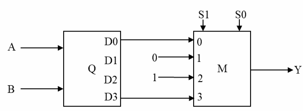 Figure for Chapter 3, question 136