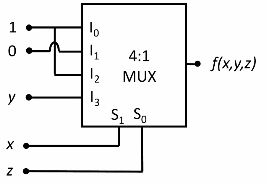 Figure for Chapter 3, question 137